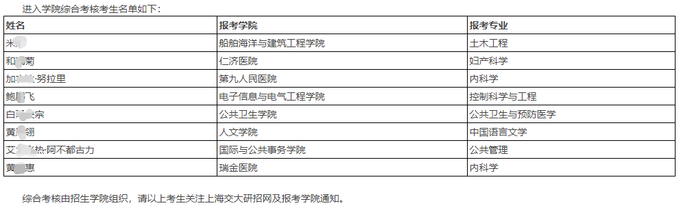 上海交通大学2023年少数民族高层次骨干人才博士研究生进入综合考核考生名单