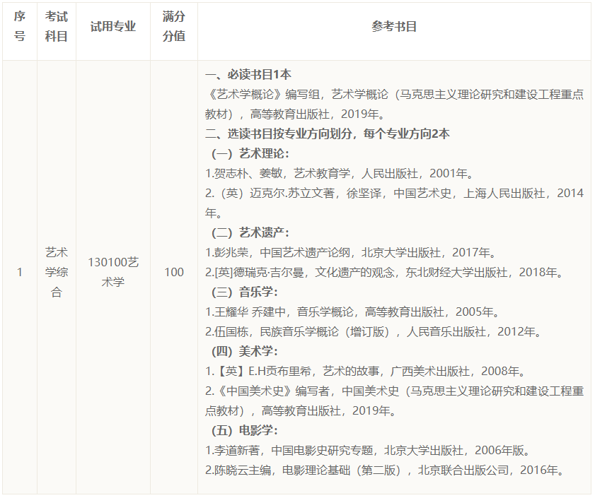 浙江师范大学艺术学院2026年学术学位博士研究生“申请-考核”制招生实施细则