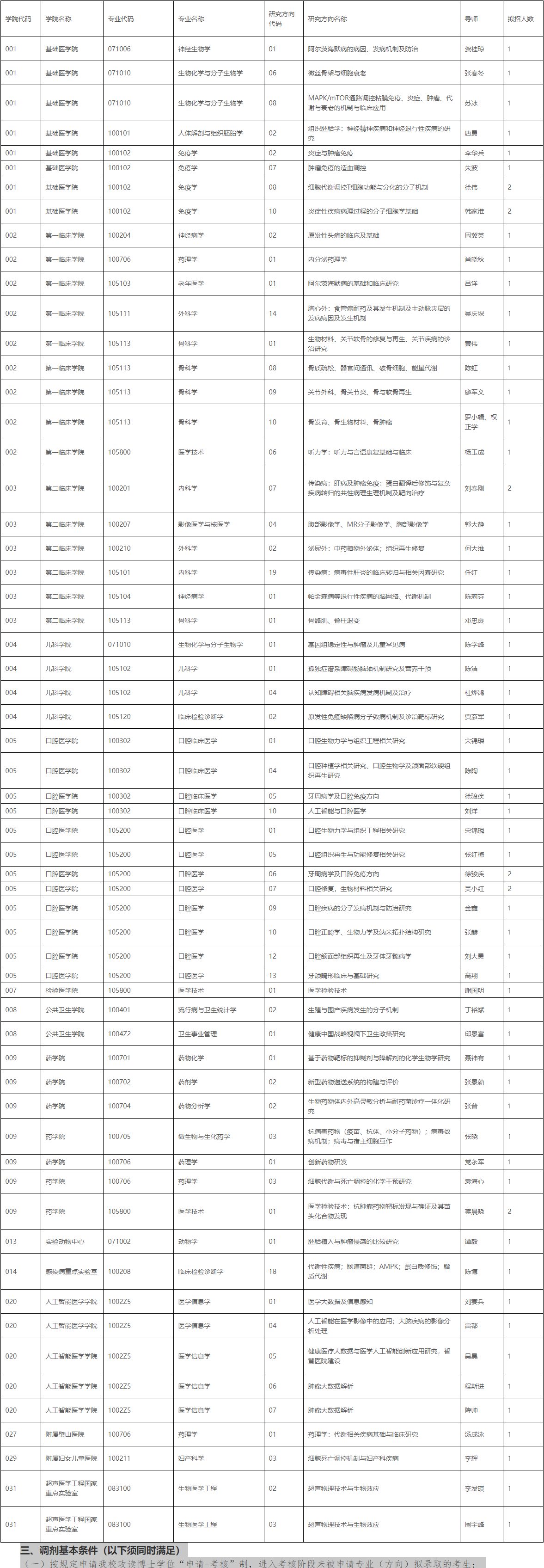 重庆医科大学2026年博士研究生第一批次申请考核制调剂工作公告(二)