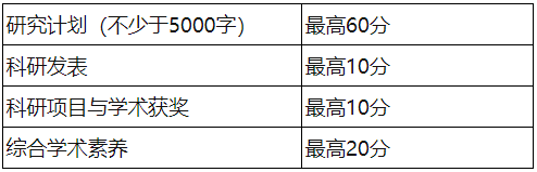 湖南师范大学语言与文化研究院2026年申请考核制博士研究生招生简章