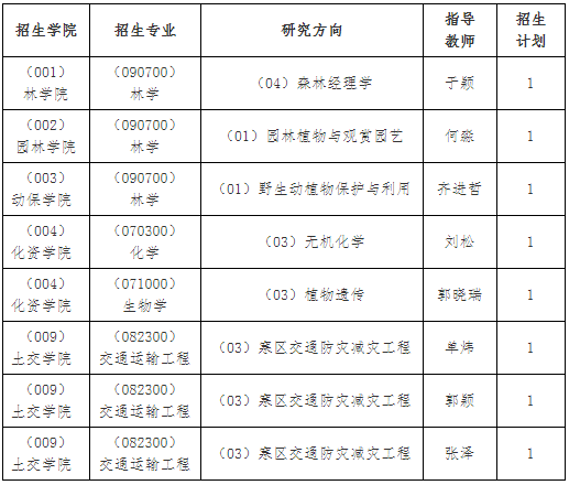 东北林业大学2026年国际产学研用中外导师联合培养专项计划博士研究生招生简章