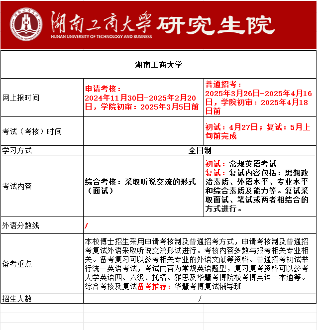 湖南工商大学2025年考博报名时间、考试内容及备考重点