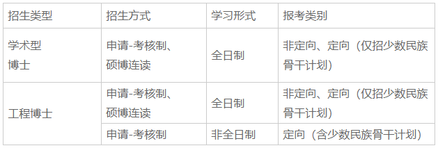 中国石油大学(北京)人工智能学院2026年博士研究生报考通知(第二批次)