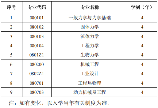 天津大学机械工程学院2027年博士研究生招生办法