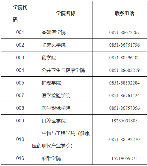 贵州医科大学2026年普通招考博士研究生复试录取办法