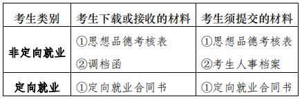 南京大学2024年“先进技术联合培养专项”博士研究生拟录取名单公示及调档、思品考核、签订定向就业合同等事宜的通知