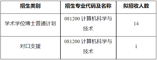 西南大学计算机与信息科学学院软件学院2026年博士研究生申请考核制招生工作实施细则