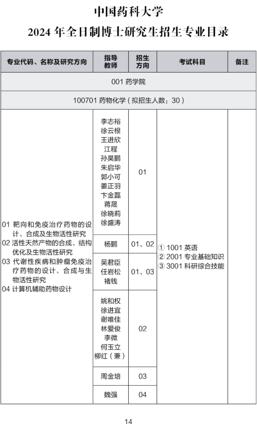 中国药科大学2024年博士研究生招生专业目录