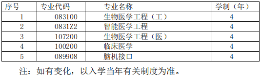 天津大学医学院2027年博士研究生招生办法