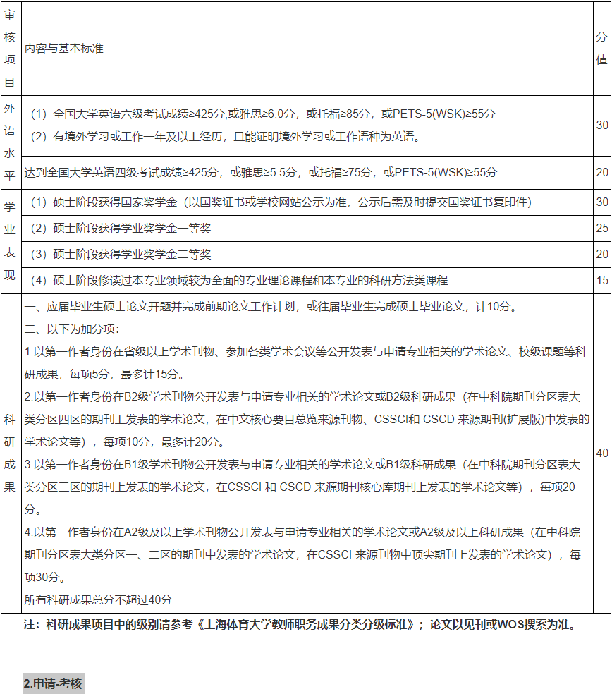 上海体育大学经济管理学院2026年博士研究生招考资格审核工作方案