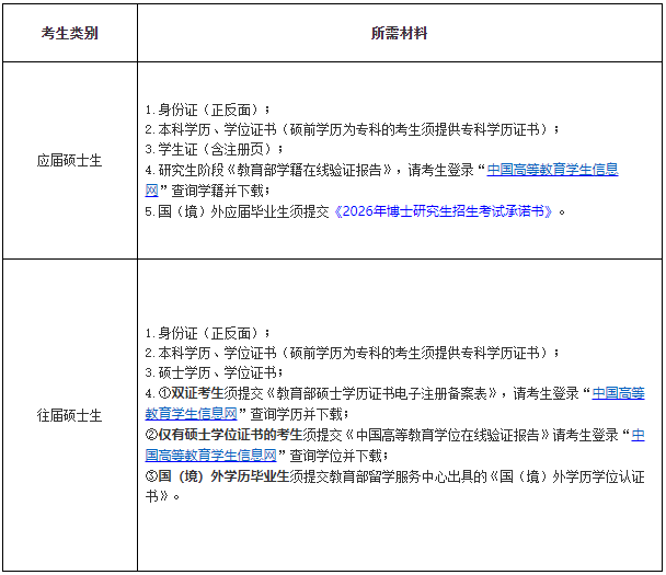 西南财经大学2026年普通招考博士研究生招生考试网上确认通知(第一批)