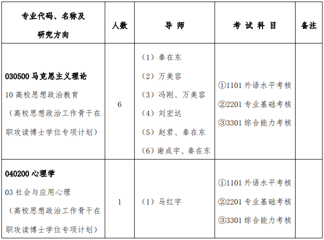 华中师范大学关于2026年高校思想政治工作骨干在职攻读博士学位研究生专项计划招生有关事项的说明