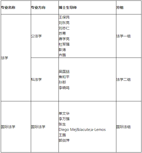 西安交通大学法学院2026年博士研究生申请考核制实施细则
