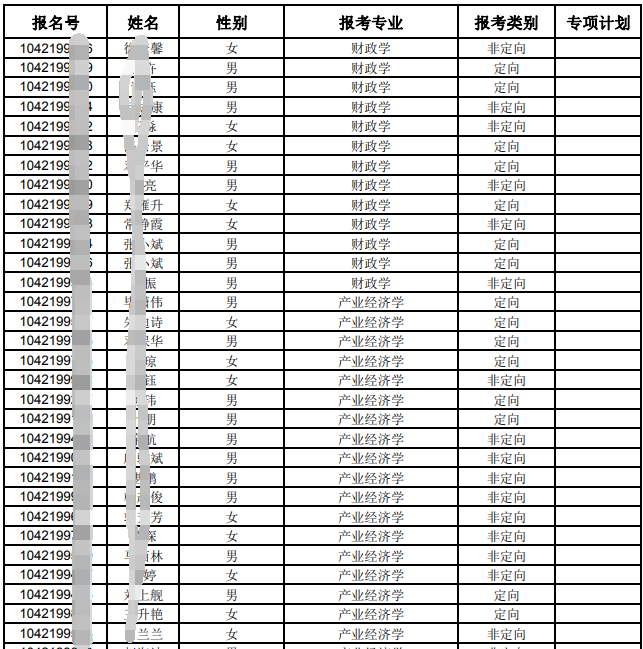 江西财经大学2023年博士研究生现场确认通过人员名单