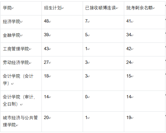 2027年首都经济贸易大学考博全攻略：从基础到冲刺开始