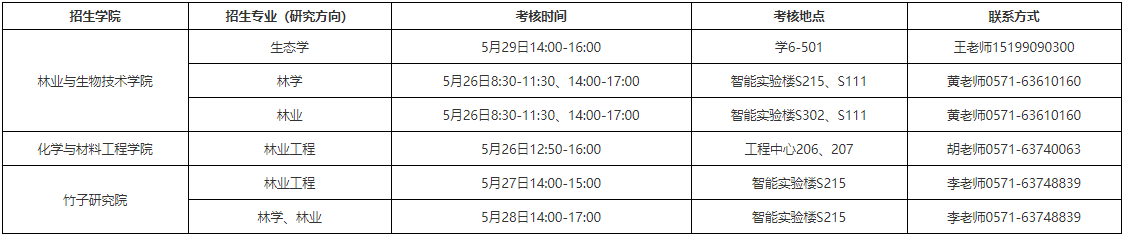 浙江农林大学2026年第二批次博士研究生综合考核安排