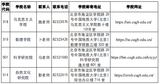 中国地质大学(北京)2025年博士研究生招生简章