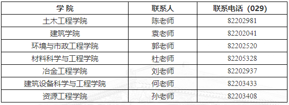 西安建筑科技大学2025年专业学位博士研究生招生简章及专业目录