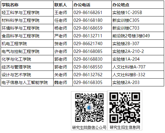 陕西科技大学2025年学术学位博士研究生招生公告(二)