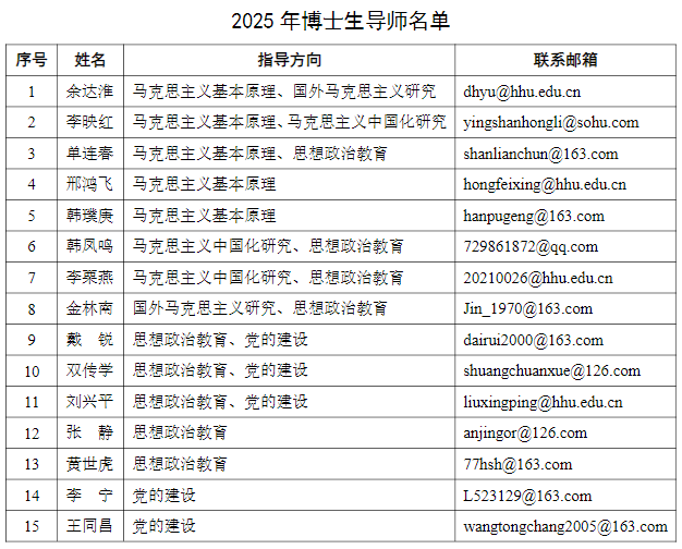 河海大学马克思主义学院2026年博士研究生导师名单