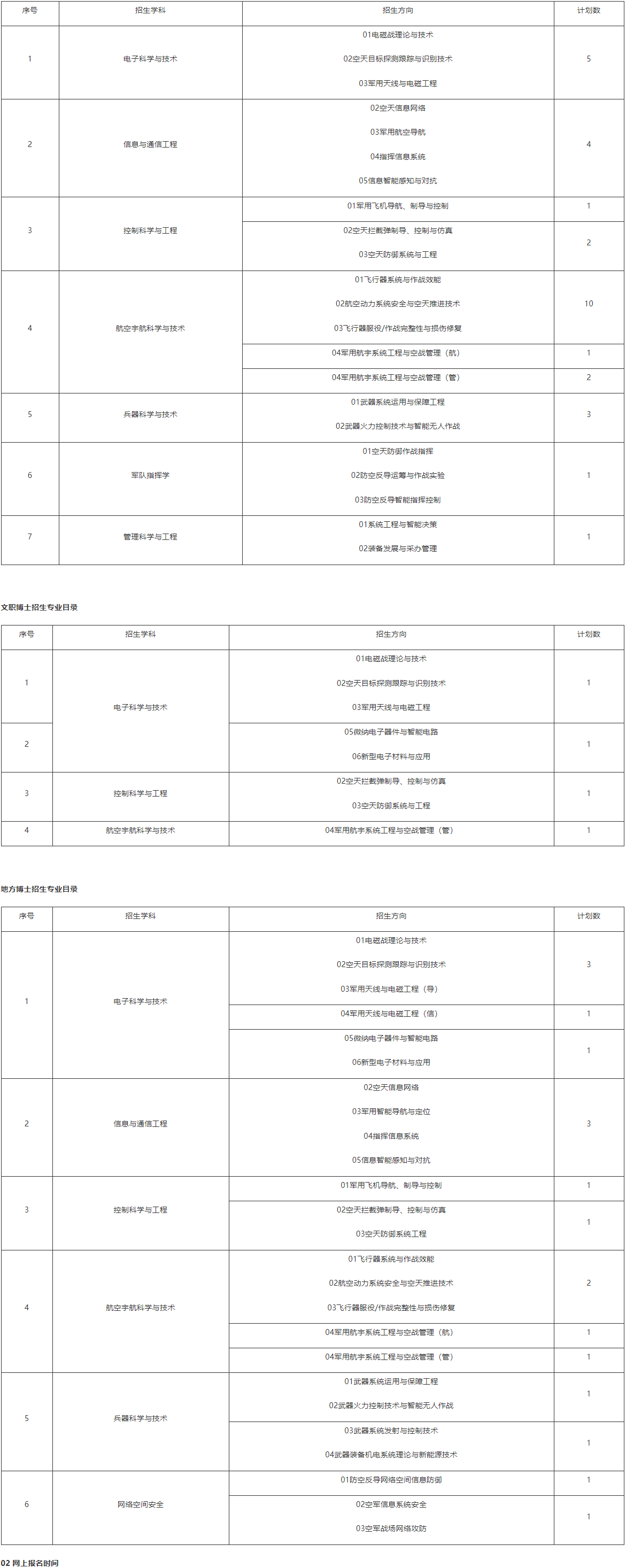 空军工程大学2026年第二批博士研究生招录通知