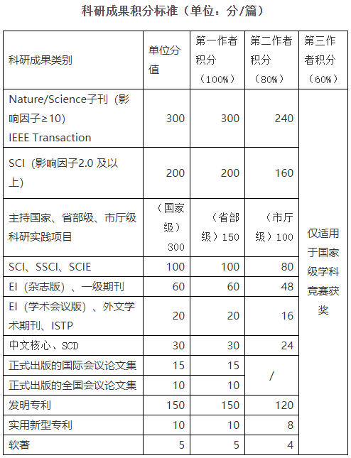 南京信息工程大学2027年电子与信息工程学院信息与通信工程学术学位博士研究生招生工作细则