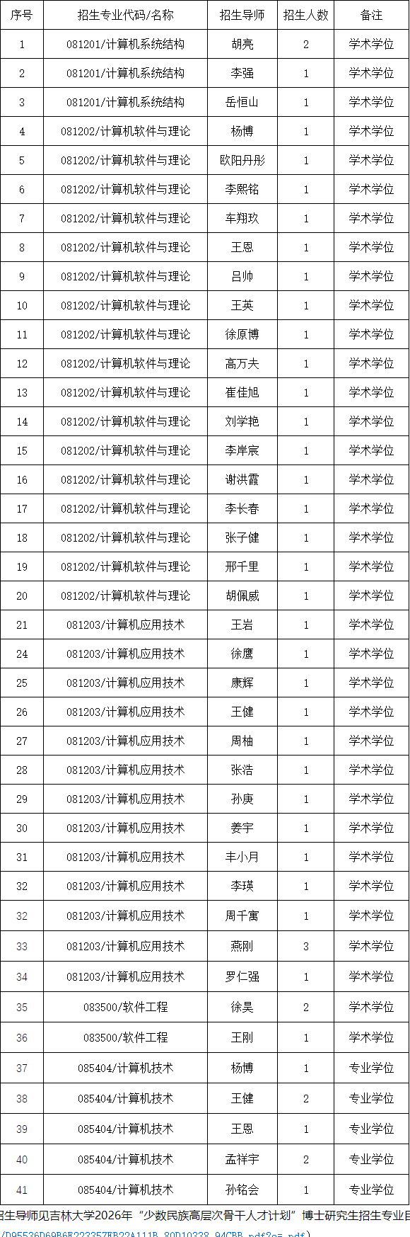 吉林大学计算机科学与技术学院2026年博士研究生申请考核制招生实施细则