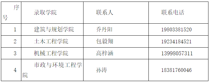 沈阳建筑大学关于2026级博士研究生新生录取通知书发放等有关工作的通知
