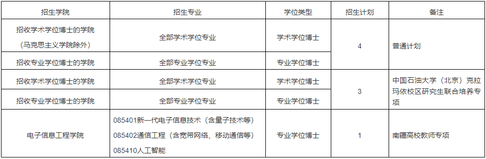 2026年考博北京交通大学专项计划博士研究生招生简章