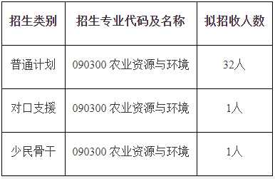 西南大学资源环境学院2026年博士研究生招生综合考核实施办法