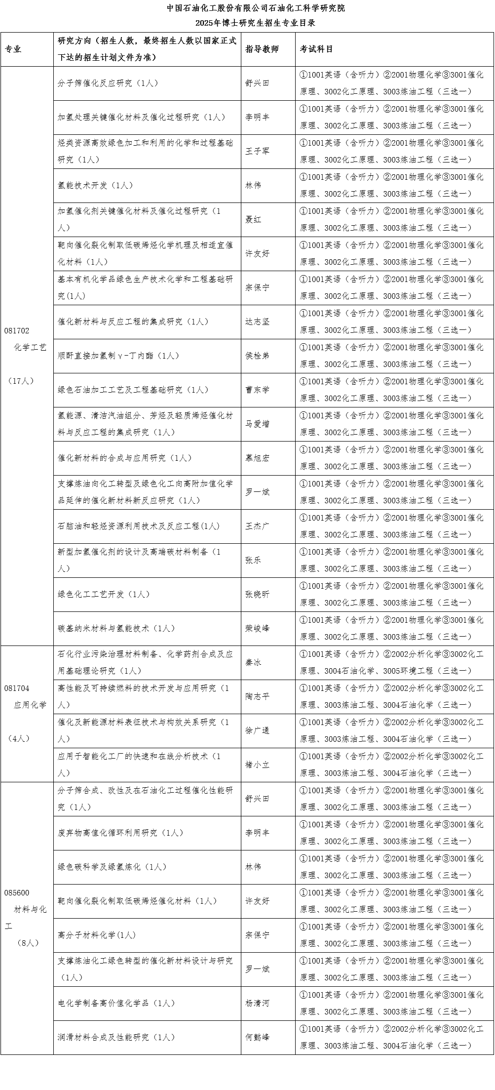 中国石油化工科学研究院2025年博士研究生招生专业目录