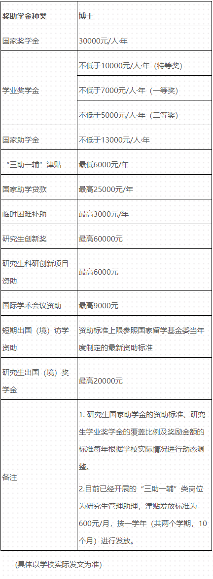 广东外语外贸大学2025年博士研究生招生简章