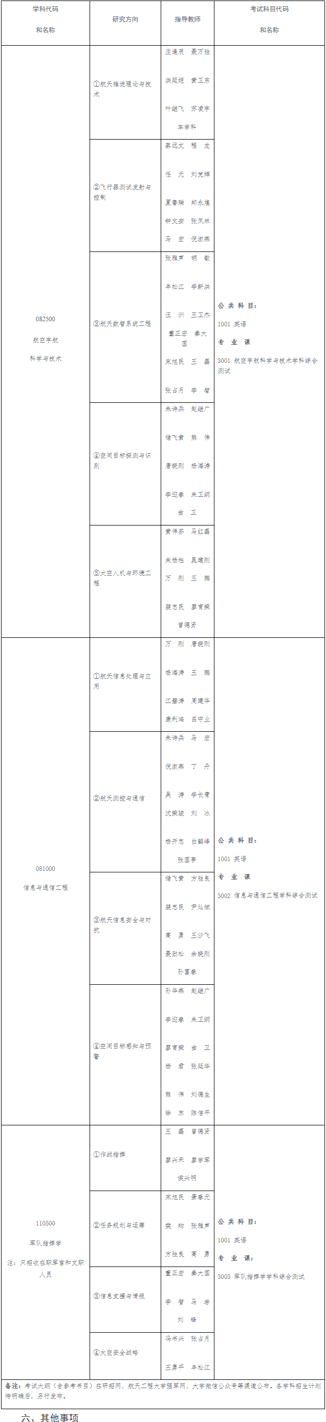 航天工程大学2026年博士研究生招生简章