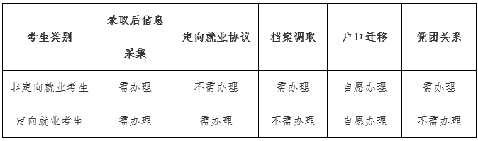 浙江理工大学关于组织2026年博士研究生第二批报名工作的公告