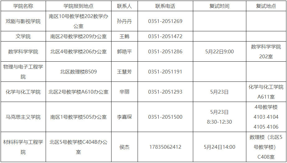 山西师范大学2026年招收以普通招考方式攻读博士学位研究生复试录取工作的通知