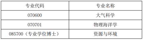 中国海洋大学海洋与大气学院2026年申请考核制招生工作实施细则