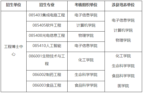 西北大学2026年专业学位(工程类)博士研究生招生简章