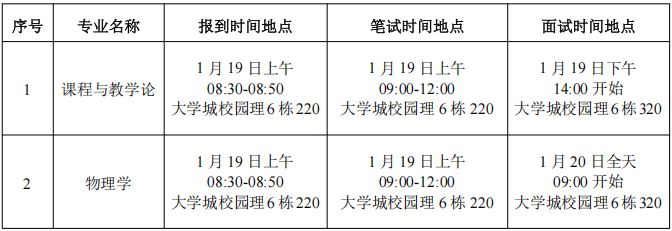 2026年华南师范大学物理学院申请考核制博士研究生招生综合考核安排