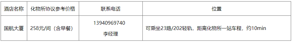 中科院大连化学物理研究所2026年博士研究生入学考试报到须知