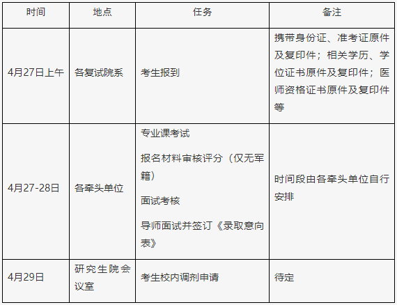 海军军医大学(第二军医)2026年博士研究生复试工作办法