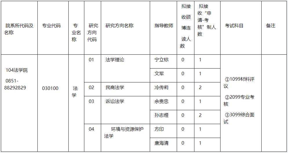 贵州大学法学院2024年博士研究生招生“申请-考核”制实施办法