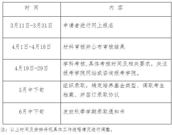 哈尔滨工业大学关于2024年博士生招生第二次申请考核工作的通知
