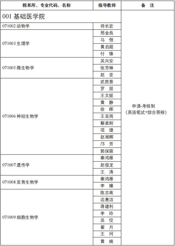 2026年考博空军军医大学(第四军医大学)博士研究生招生简章