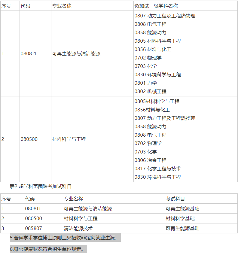 华北电力大学新能源学院2026年博士研究生招生申请考核制实施细则