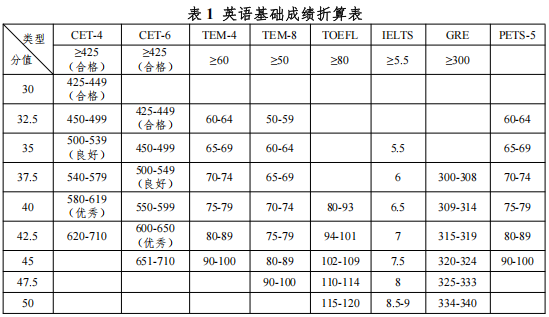 西南林业大学经济管理学院2026年博士研究生招生实施细则