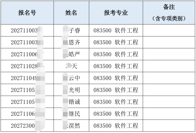 清华大学软件学院2027年招收普通招考博士(含硕博连读)研究生综合考核名单公示