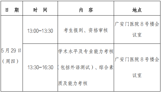 北京中医药大学临床医学院广安门医院2025年攻读博士学位研究生第二批调剂复试录取工作实施细则