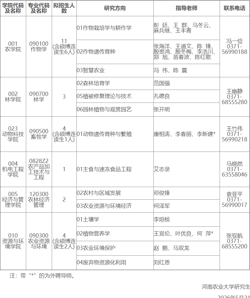 河南农业大学关于2026年博士研究生招生补充报名的通知