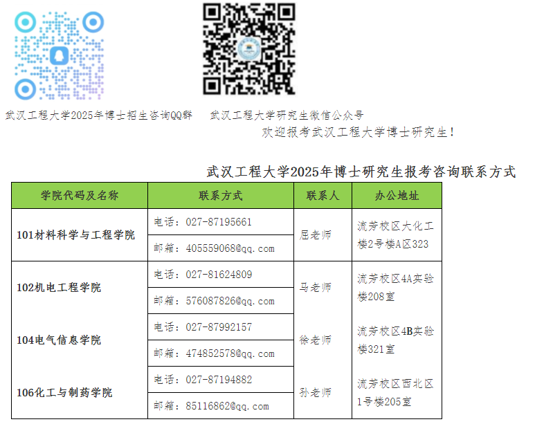 武汉工程大学2025年博士研究生报考注意事项