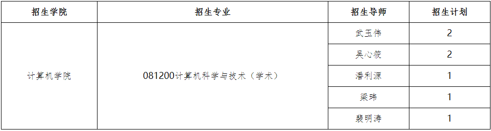 北京理工大学2026年博士研究生专项计划招生简章